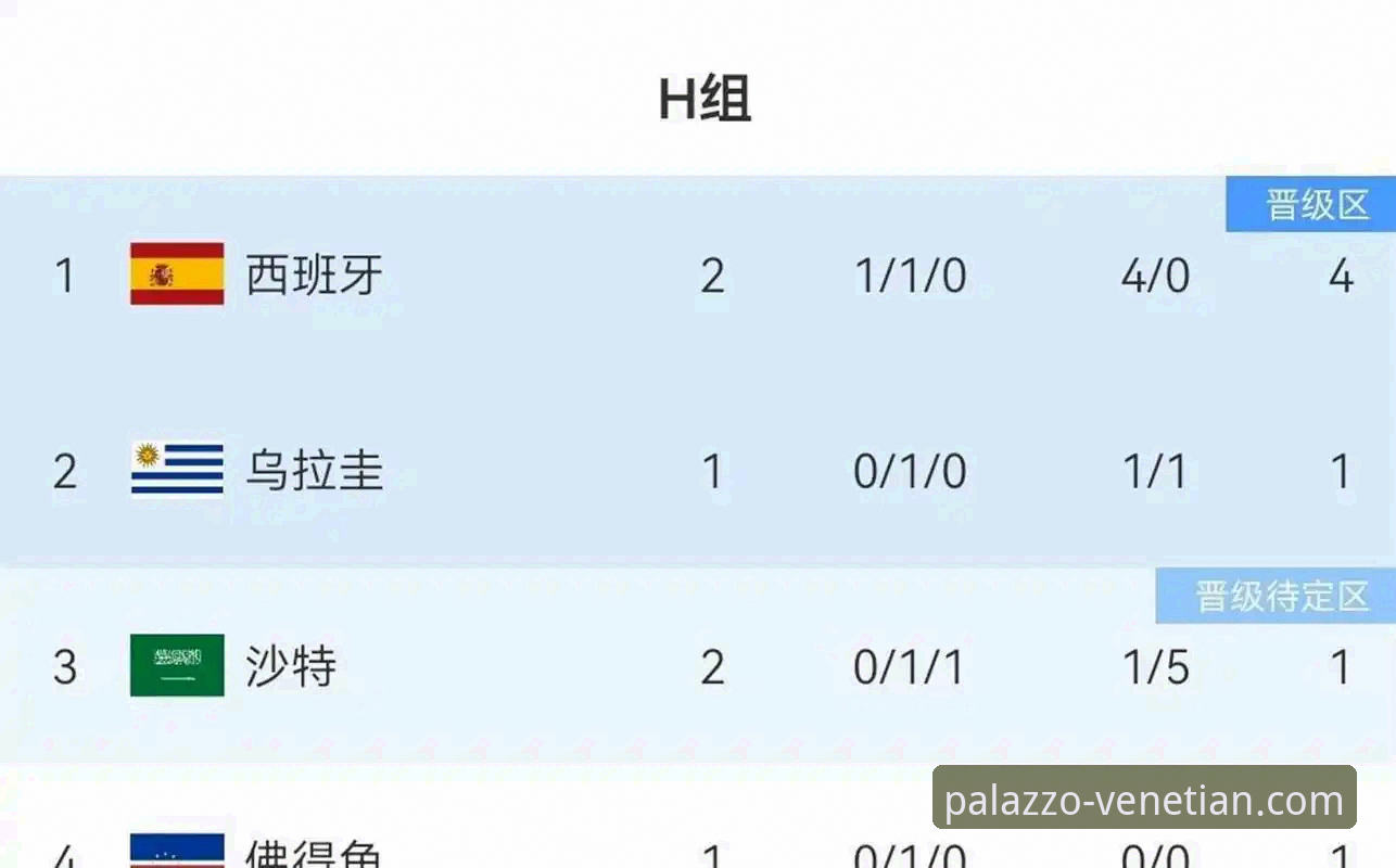 西班牙4-0沙特世界杯大胜赛事分析教程：从战术调整到破纪录全解读