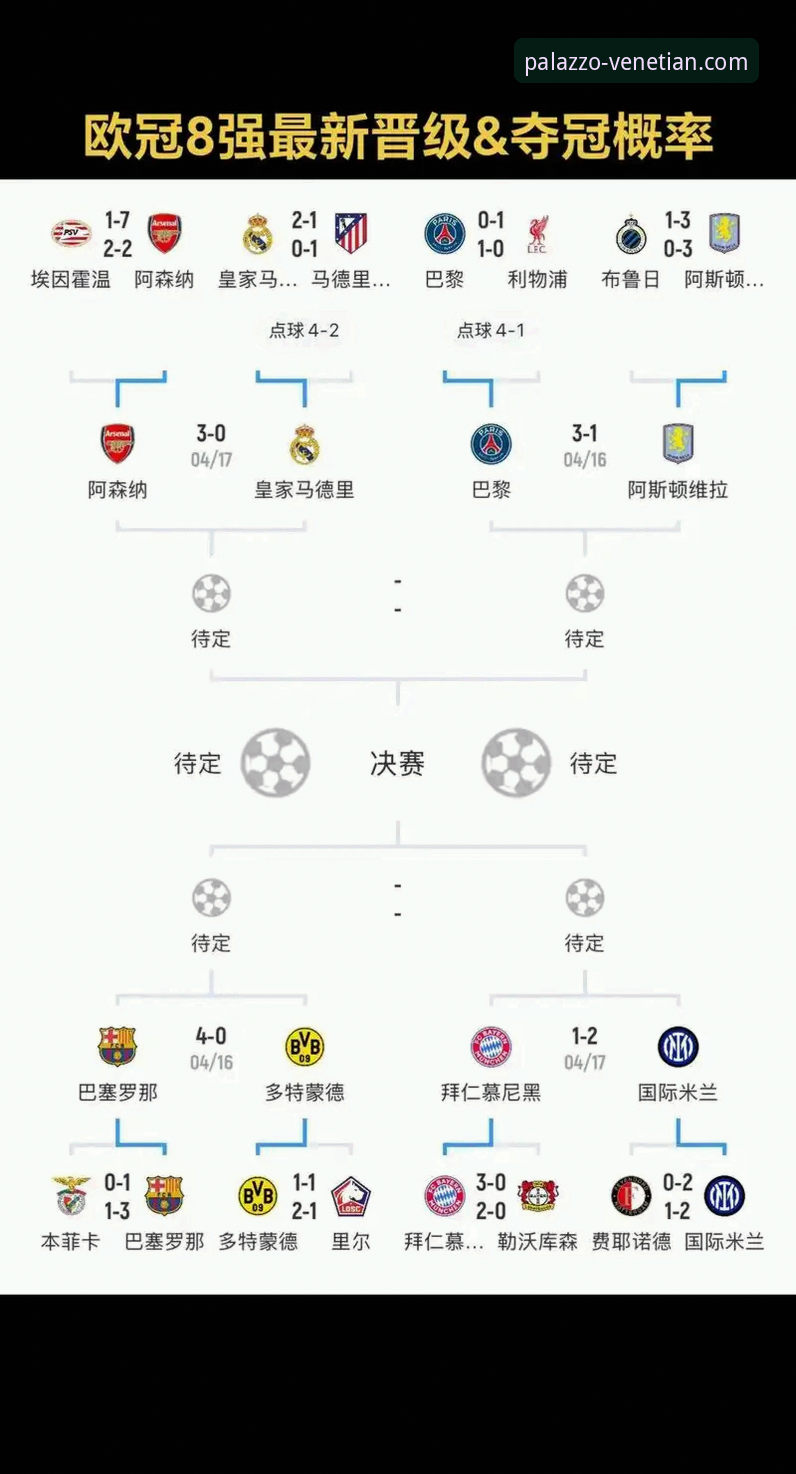 欧冠名额争夺战详解：西甲五队出征欧战的概率与悬念